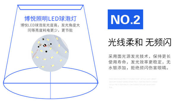 Lâmpada LED Impermeável E27