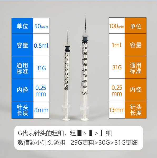 Injector de 0,5 mililitros de plástico para animais com injeção de insulina de uso único por injeção