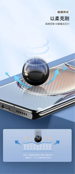 Aplicável a tela de espionagem de 360 graus da Apple 17promax 16/Air para telemóveis de alta definição