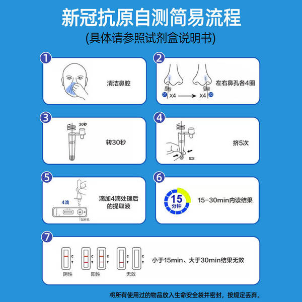 Kit de teste para coronavírus e influenza