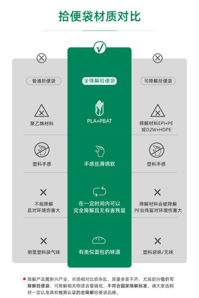 Biodegradable pet poop bags