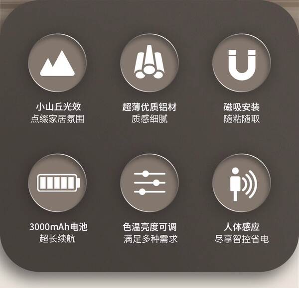 Inteligente LED Corpo Humano Sensor Lâmpada Ultra fino Olho de Gato Lâmpada da Colina Lâmpada Carregável Auto-adhesivo Cadeira de Cadeira Lâmpada