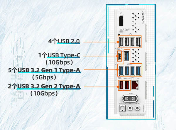 GIGABYTE B850 AORUS ELITE WIFI7 ICE Painel DDR5